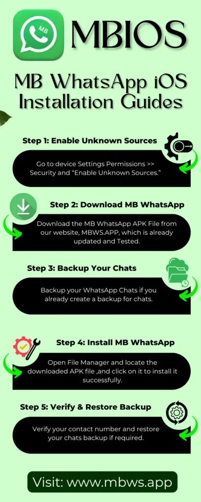 MB WhatsApp iOS Installation Guides
